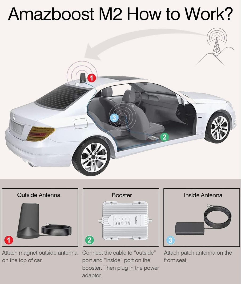 5 Bands Cell Phone Signal Booster I299780