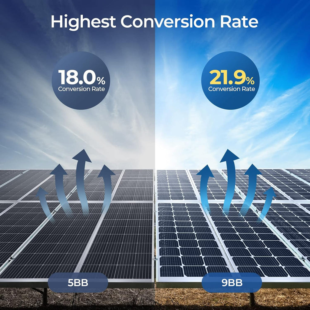 100 Watts Mono Solar Panel with 21.9% Half-Cut Cells I858