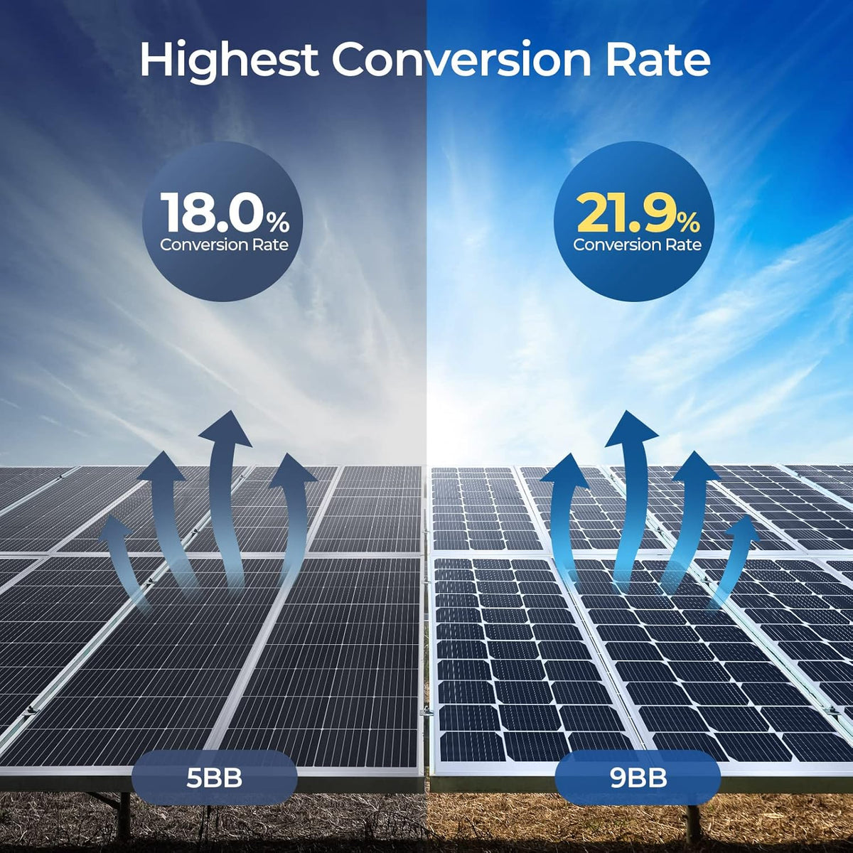 100 Watts Mono Solar Panel with 21.9% Half-Cut Cells I858