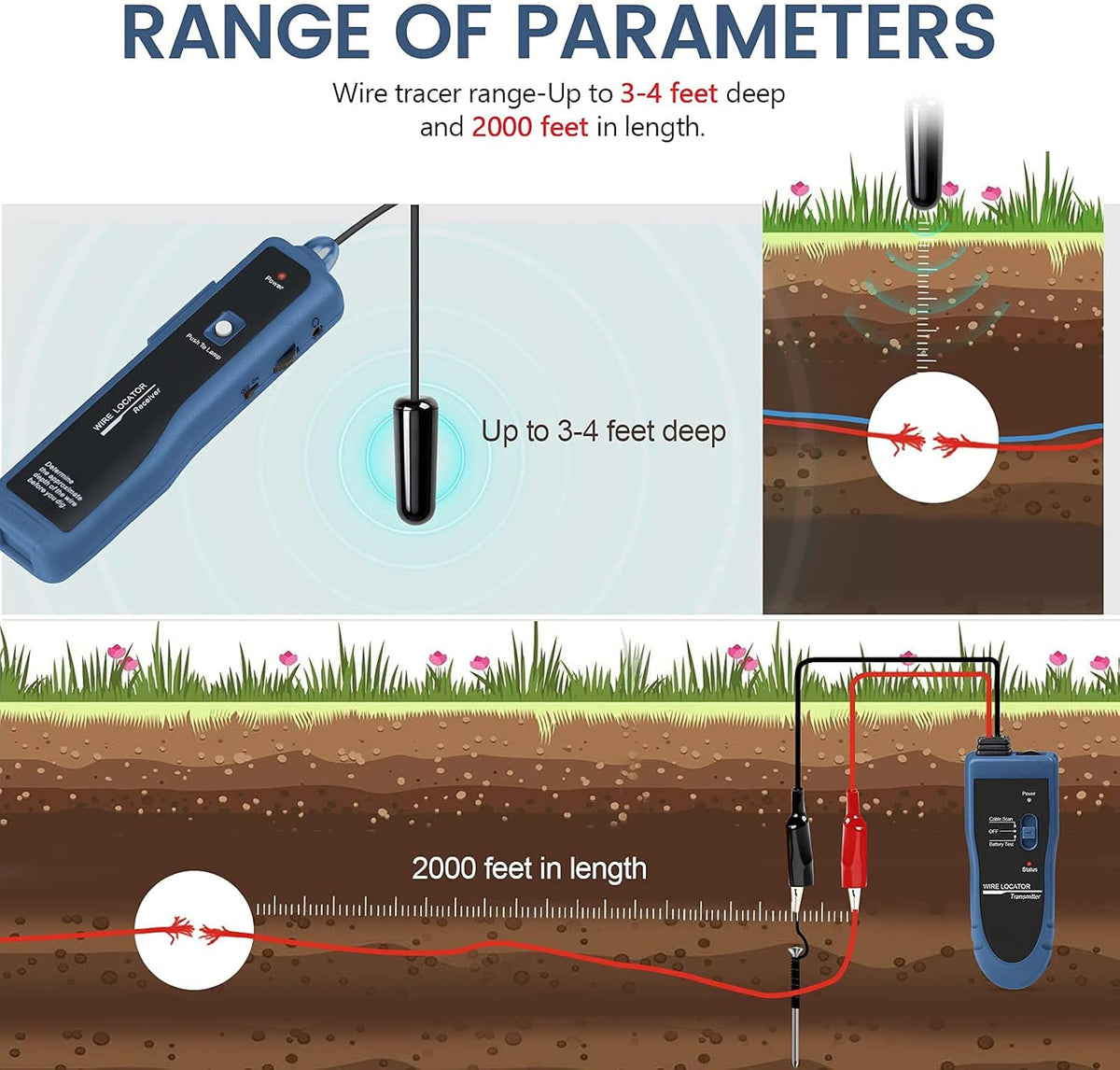 Underground Wire Locator Cable Tester with Rechargeable Battery W29220