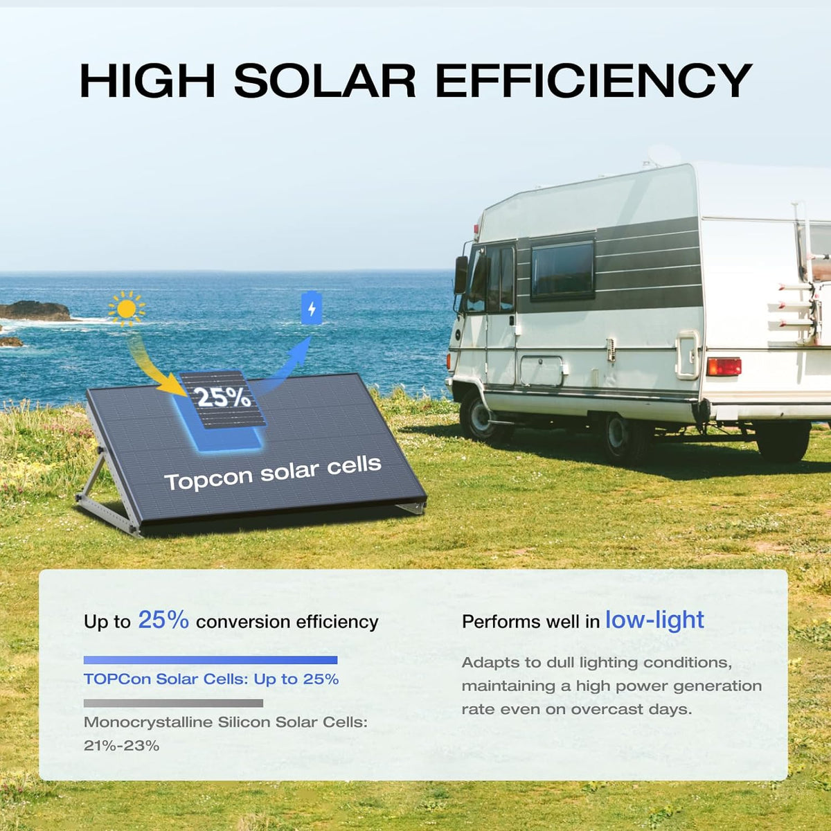 175W Solar Panel with N-Type Solar Cell Y767936