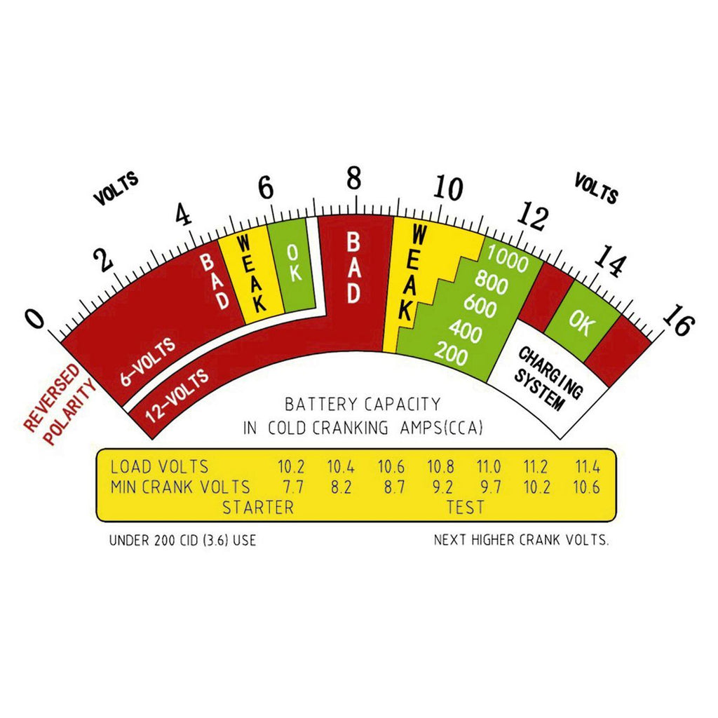 135 Amp Battery and System Load Tester E2503