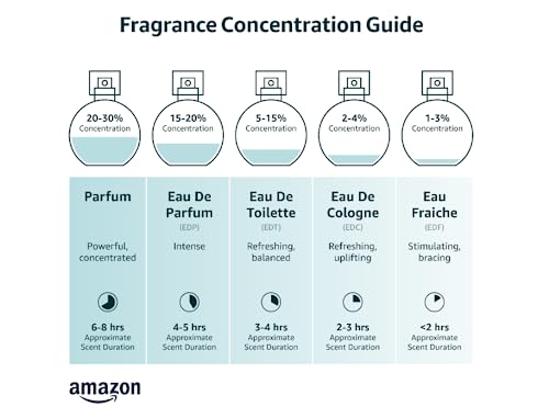 Eau De Parfum 3.4 Fl. Oz. S473