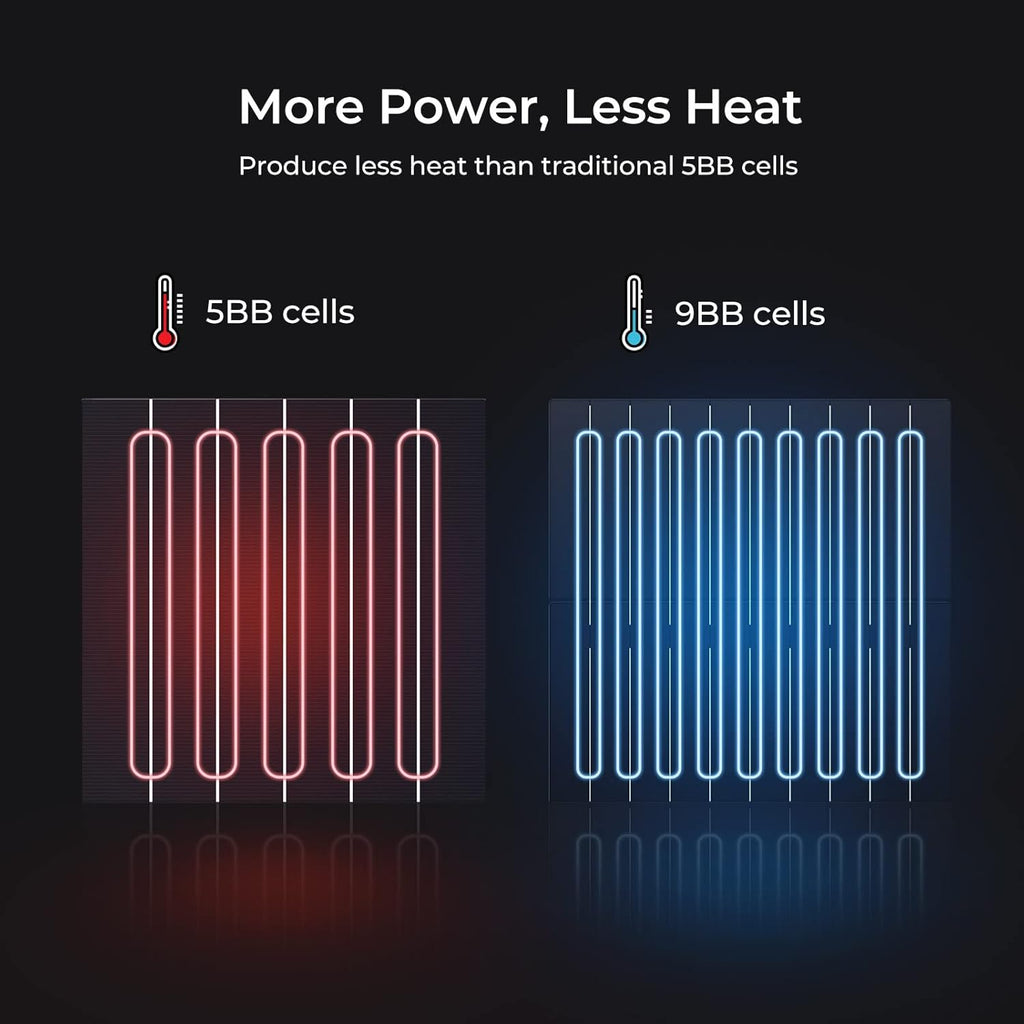 100 Watts Mono Solar Panel with 21.9% Half-Cut Cells I858