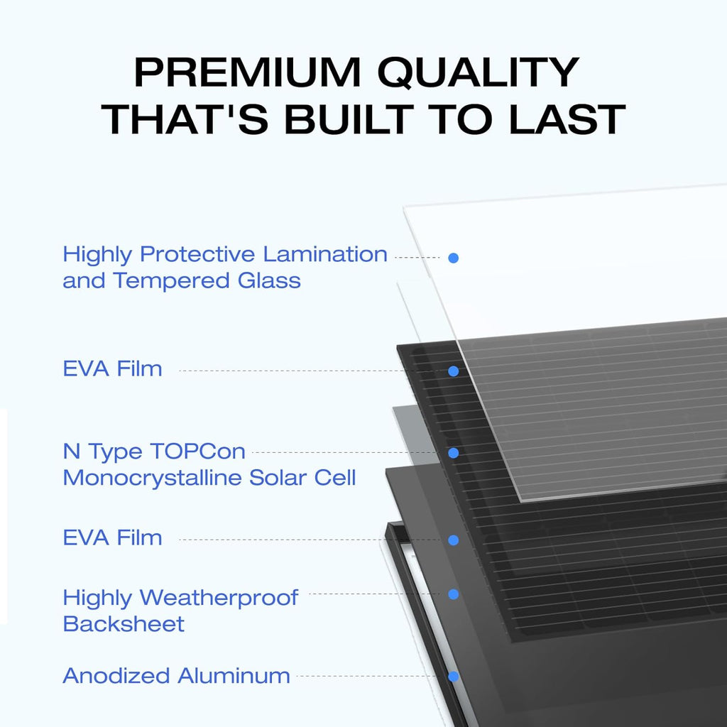 175W Solar Panel with N-Type Solar Cell Y767936