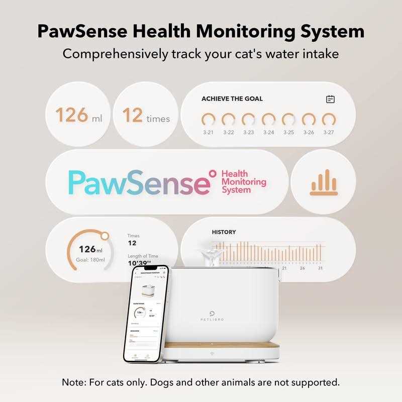 App Monitoring 2.5L Pet Water Fountain W933244