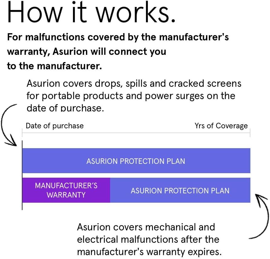 4 Year Housewares Protection Plan I6014