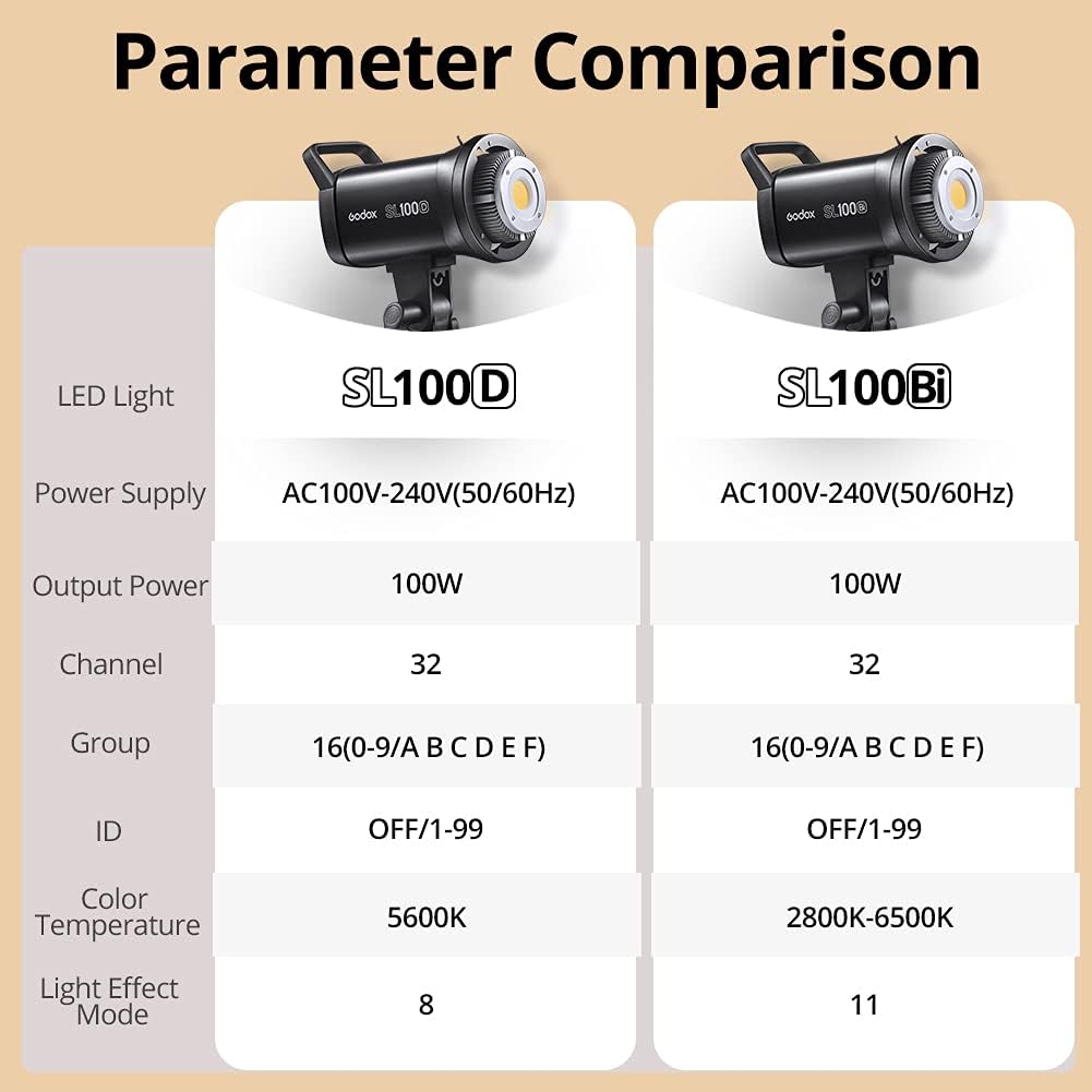100W 5600K White LED Video Light with Bowens Mount D7672
