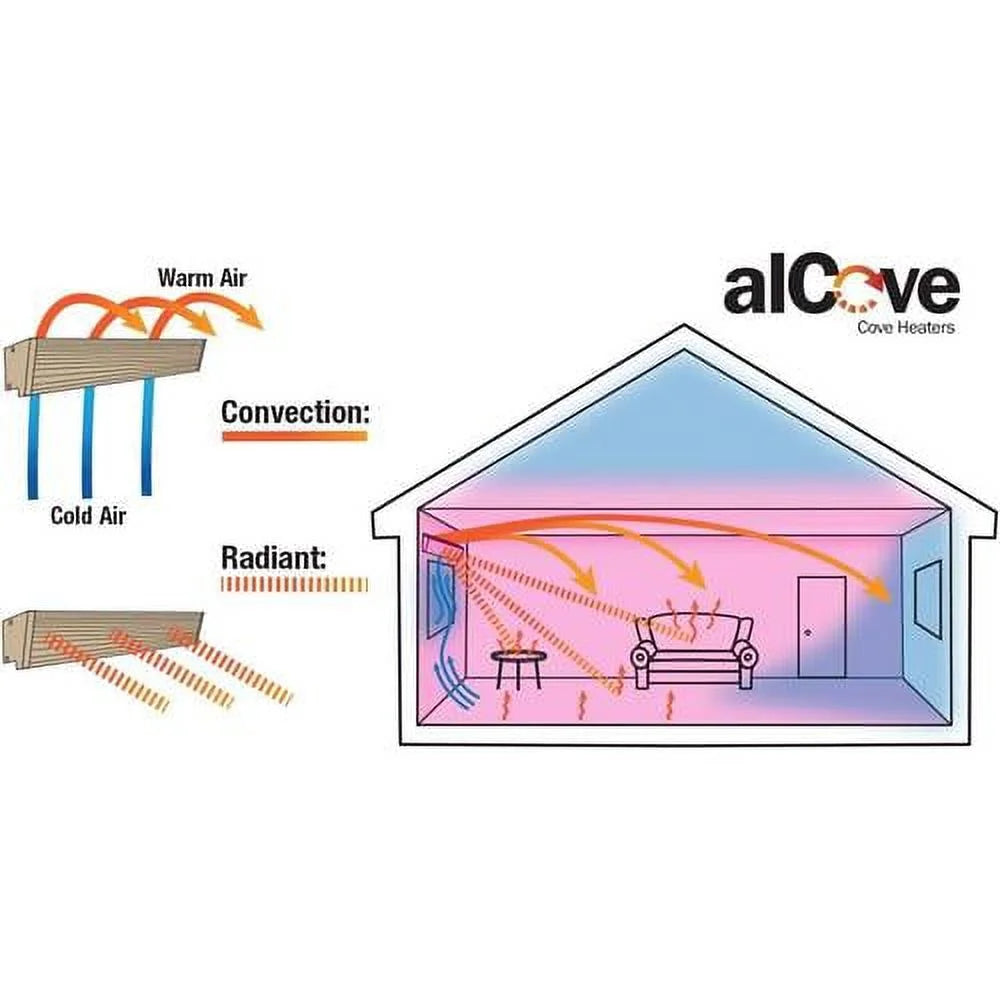 Alcove Series Radiant Convection Cove Heater, 47" / 560W / 240V, Almond P979963