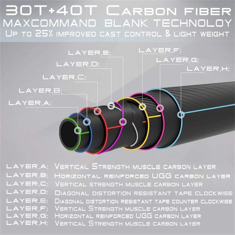 9ft Graphite Fast Action Fly Fishing Rod S371866