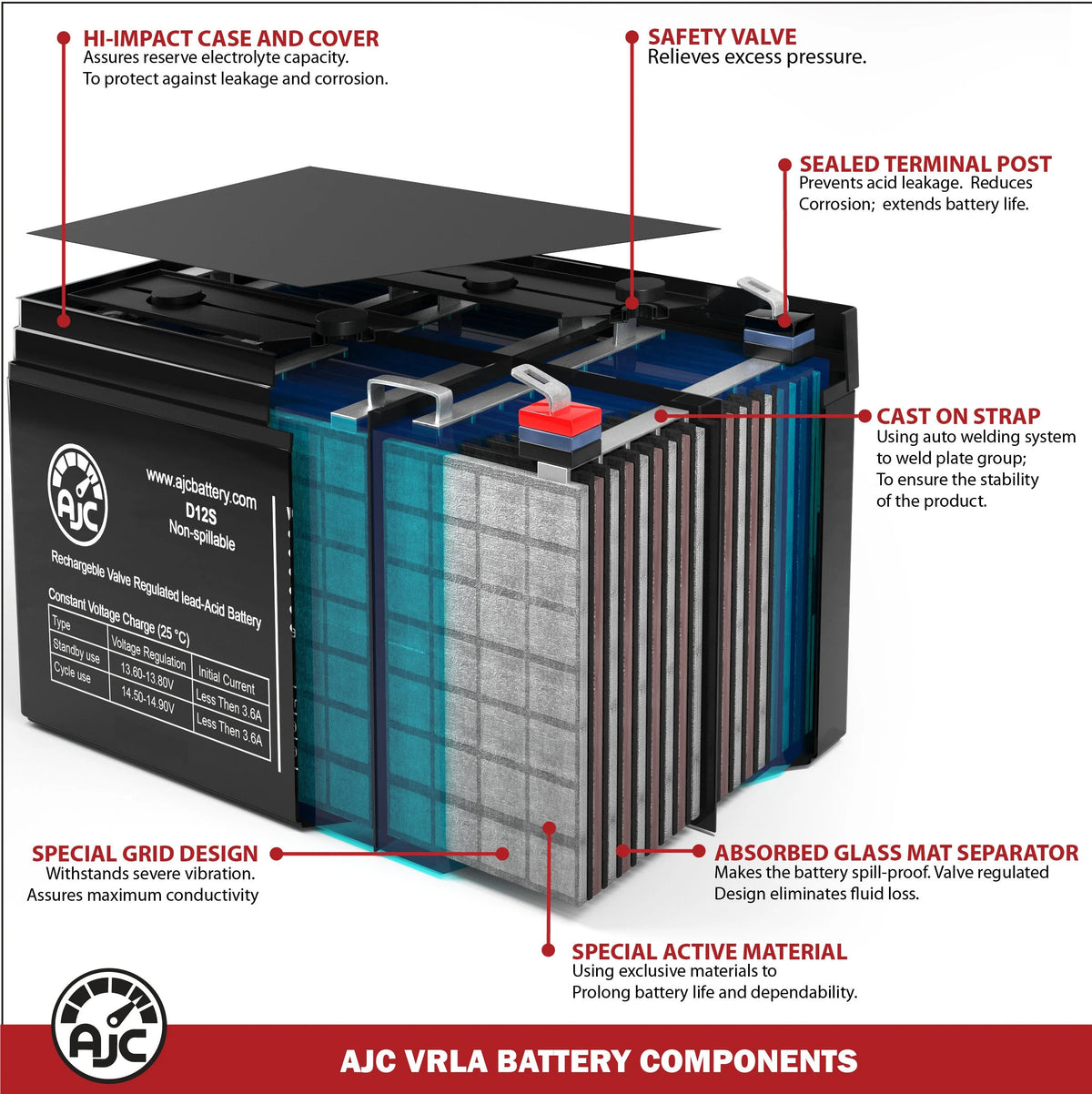 12V 90Ah Deep Cycle Battery L55360
