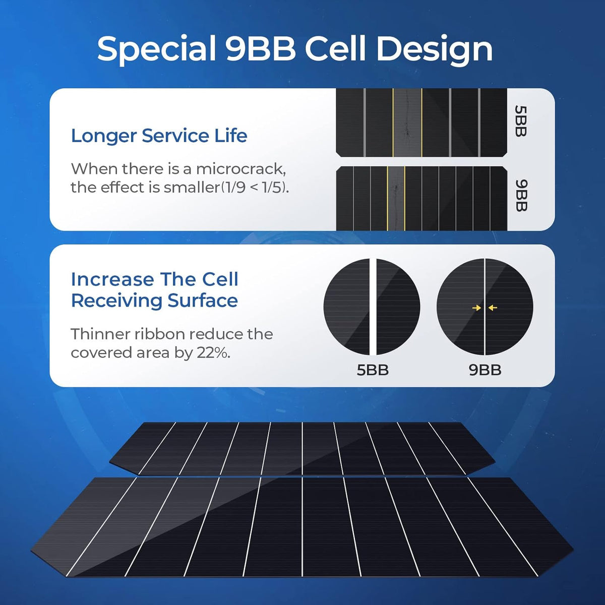 100 Watts Mono Solar Panel with 21.9% Half-Cut Cells I858