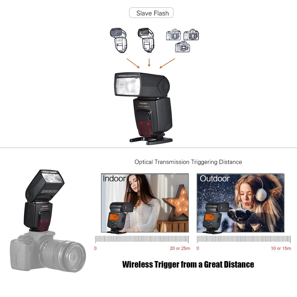 Wireless TTL Slave Flash Speedlite GN58 1/8000s HSS for Nikon DSLR Camera W8462