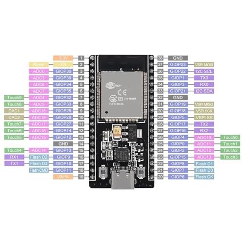 ESP32 Development Board with WiFi and Bluetooth C116420