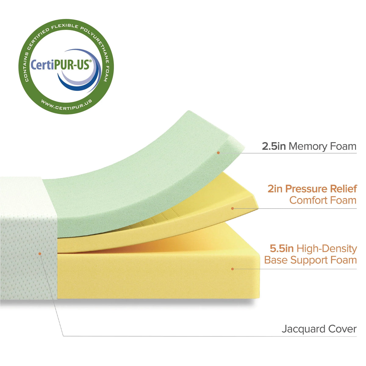 10 Green Tea Memory Foam Mattress I199