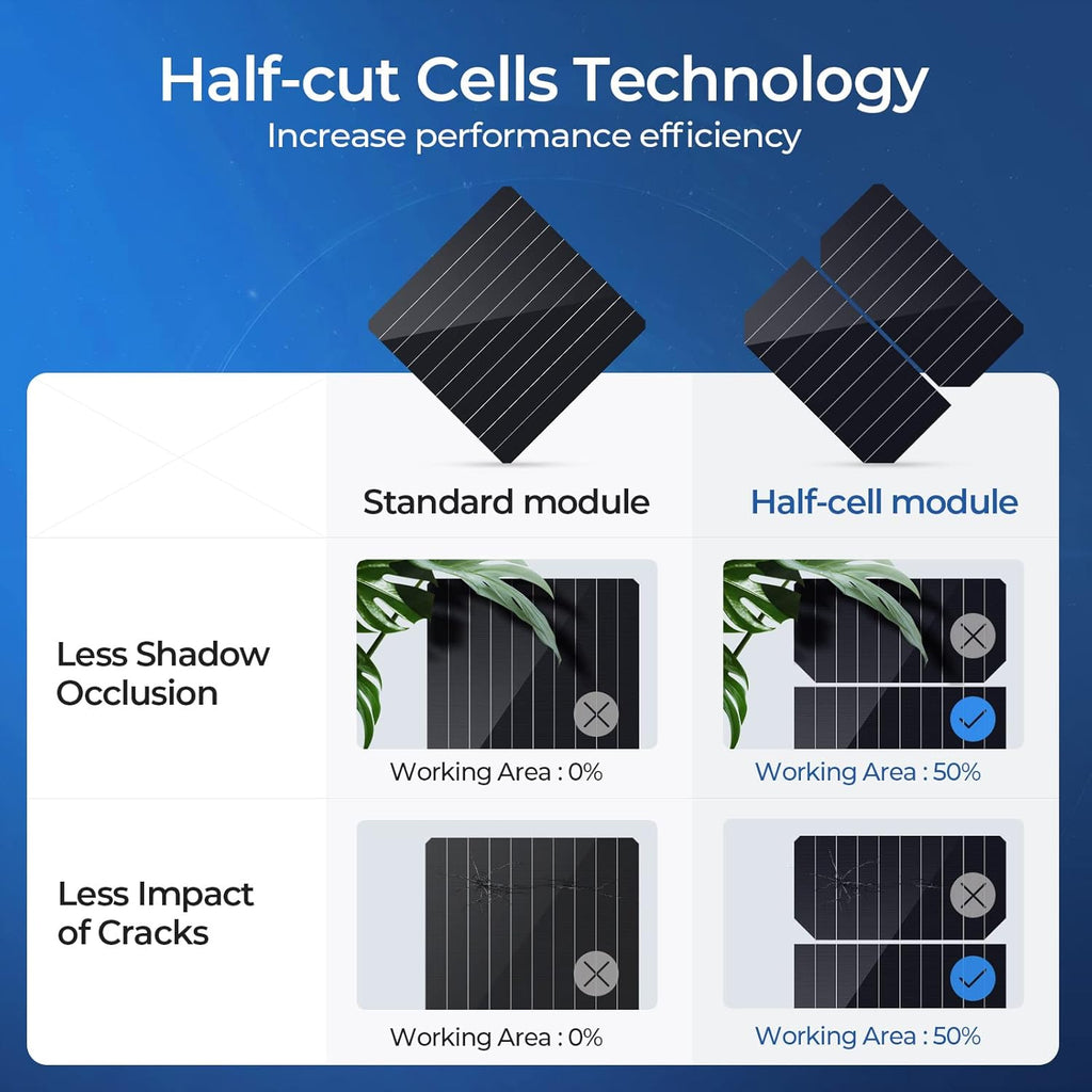100 Watts Mono Solar Panel with 21.9% Half-Cut Cells I858