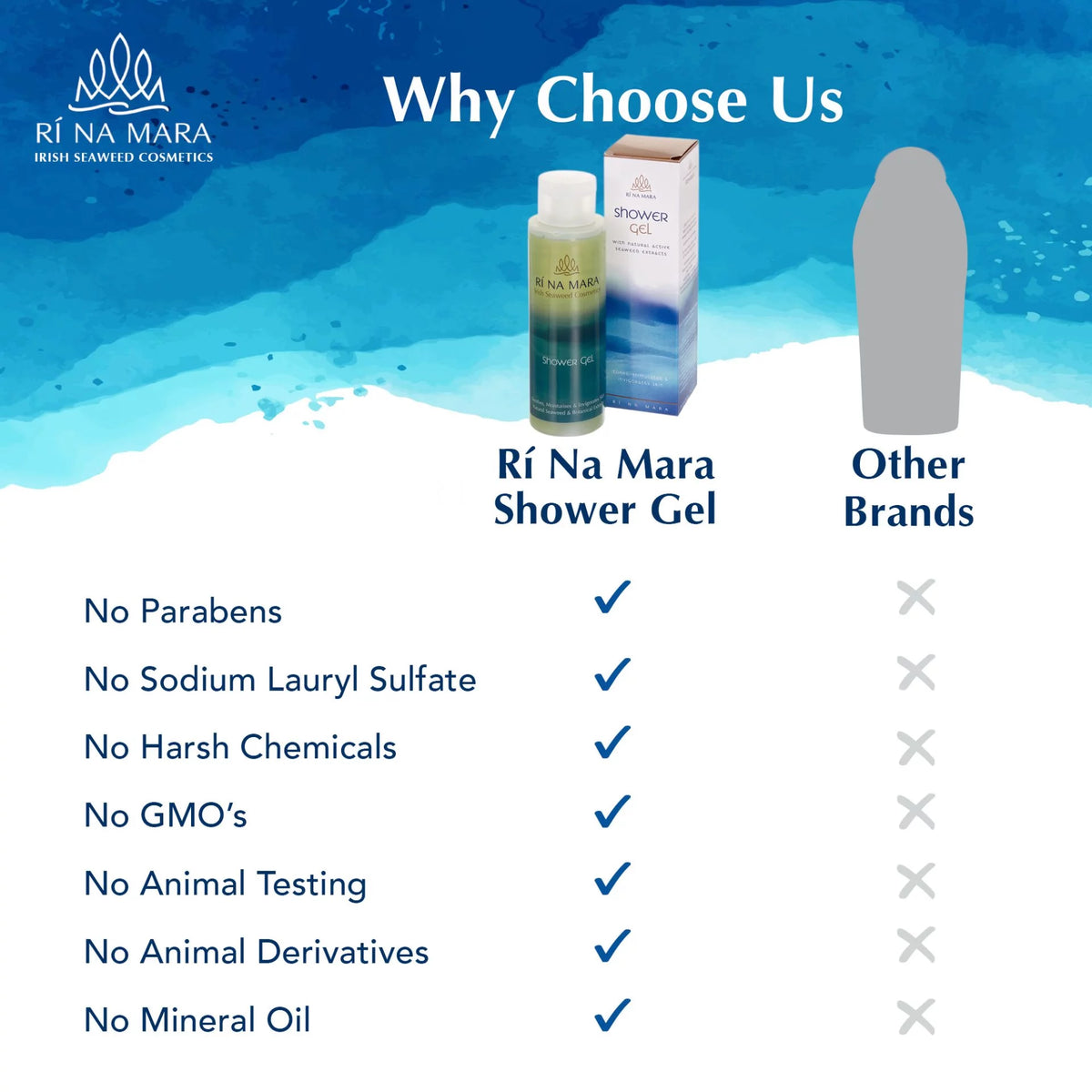250 ml Shower Gel Y384045