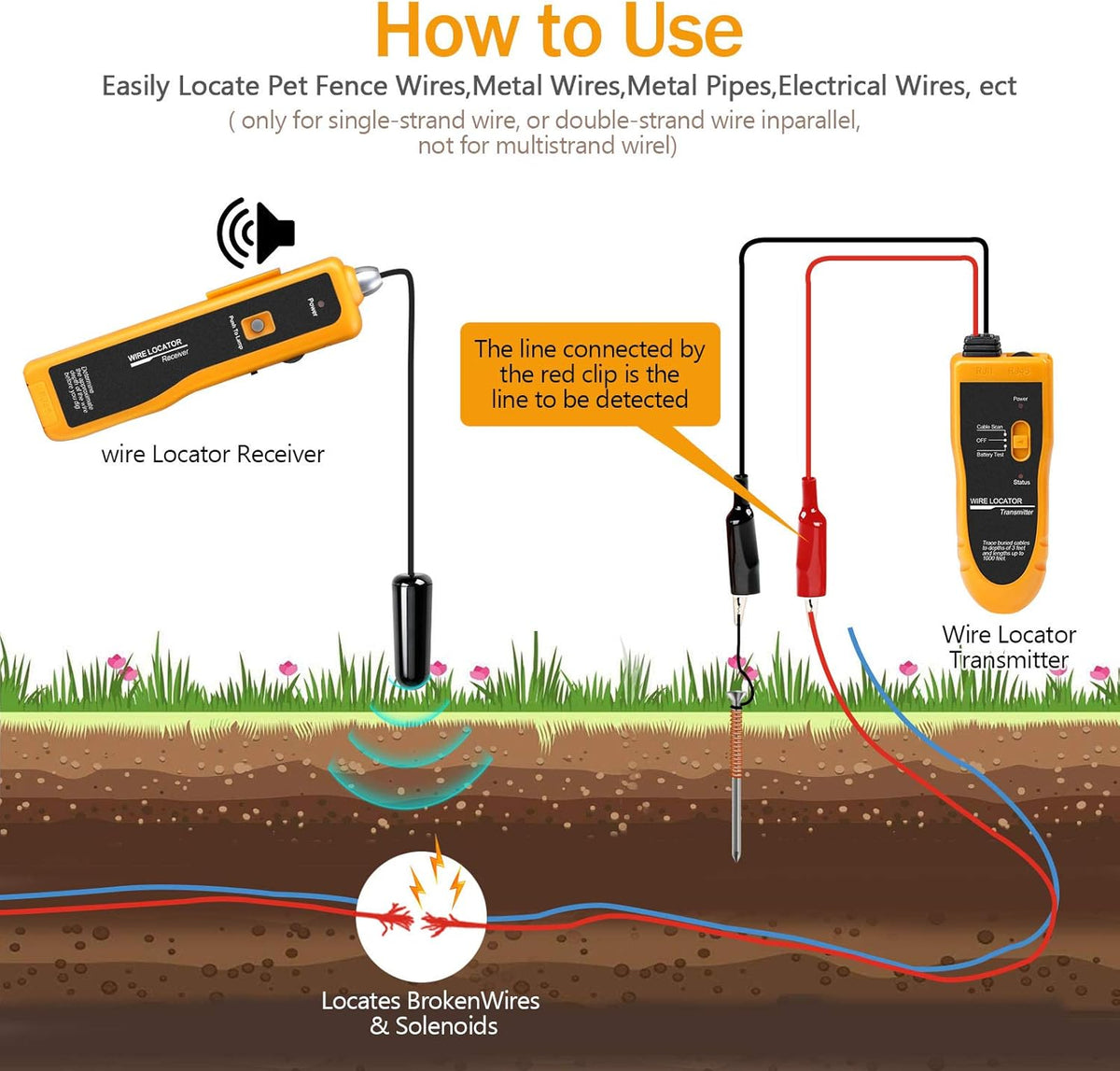 Underground Wire Locator Cable Tester with Rechargeable Battery W29220
