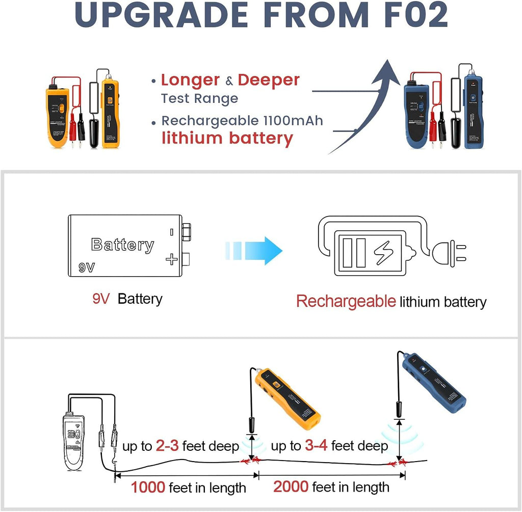 Underground Wire Locator Cable Tester with Rechargeable Battery W29220