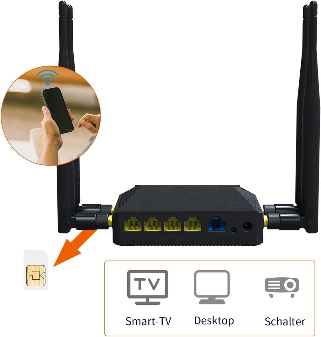 4G LTE Router with SIM Card Slot L651
