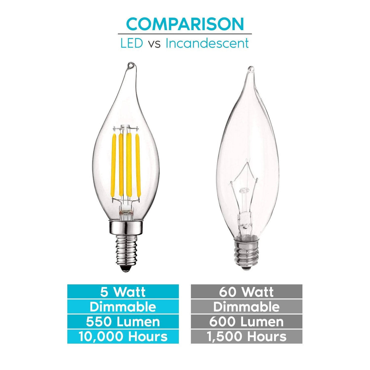 Vintage Candelabra E12 LED Bulb 5w, 550 Lumens, 2700K Warm White, Dimmable, Flame Tip Clear Glass (24 Pack) L3303