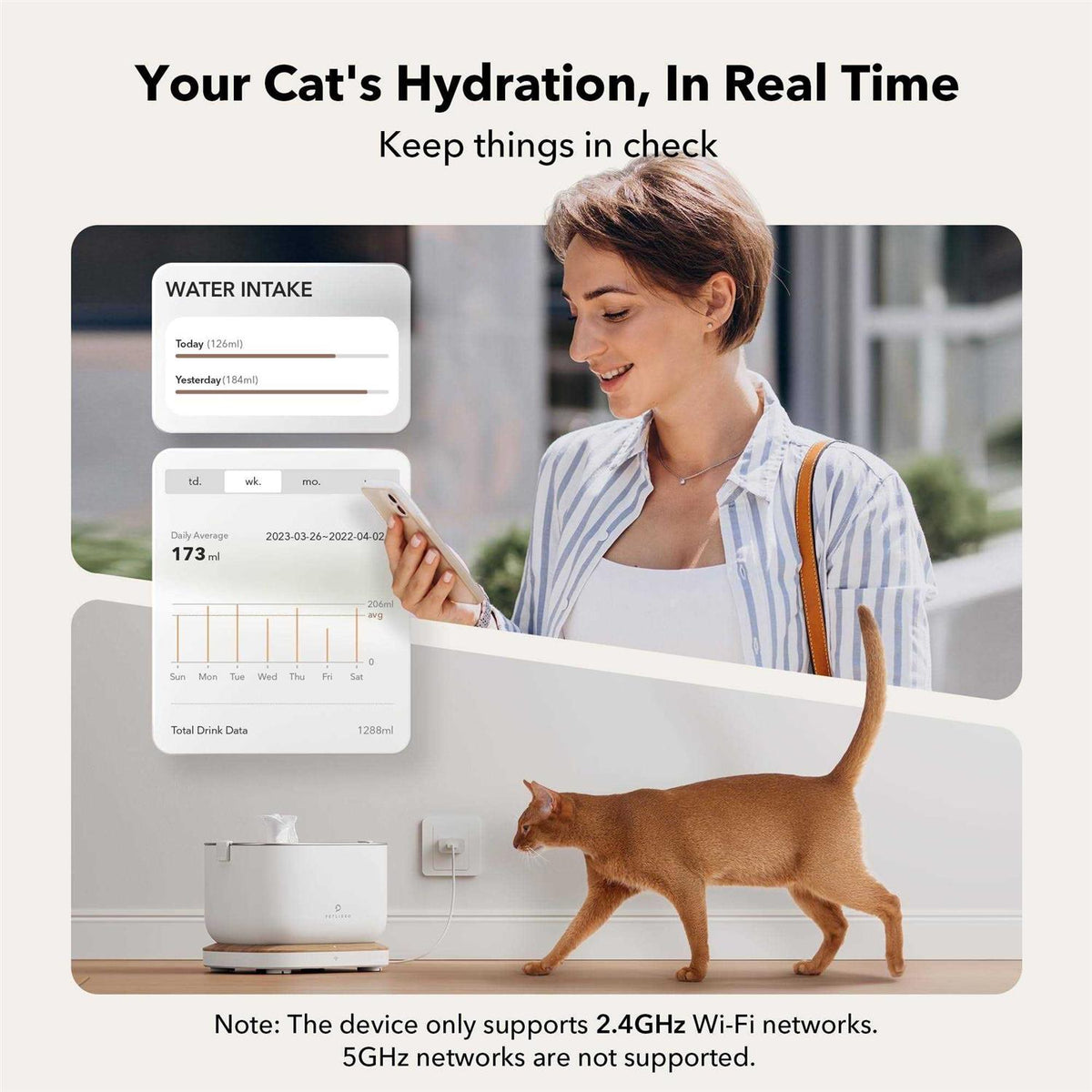 App Monitoring 2.5L Pet Water Fountain W933244