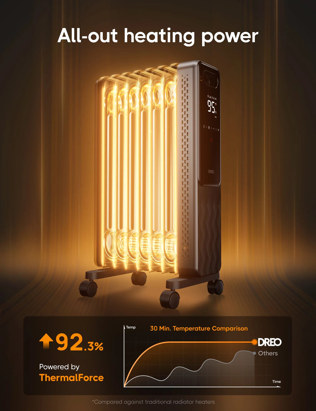 1500W Oil Filled Radiator Heater with Remote F7225