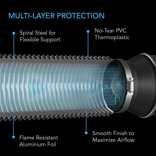 4-Inch Aluminum Ducting, 25-Feet I437